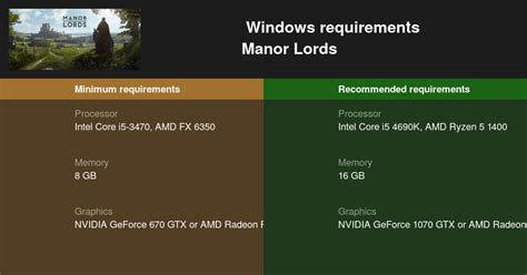 manor lords system requirements
